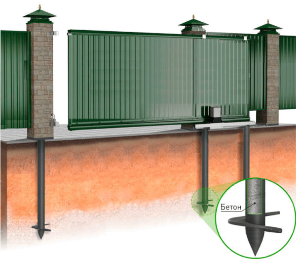 Заборы на винтовых сваях Заборы на винтовых сваях